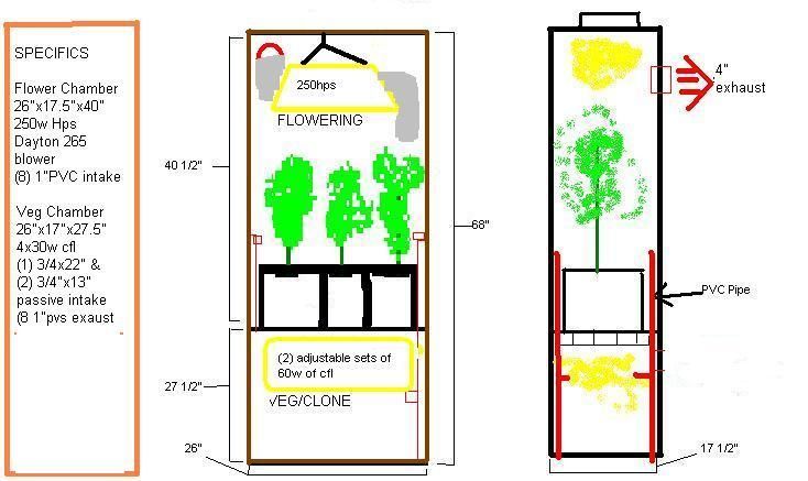 24 diy grow boxes to control the growing environment – home and