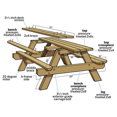 20 Free Picnic Table Plans-Enjoy Outdoor Meals with ...