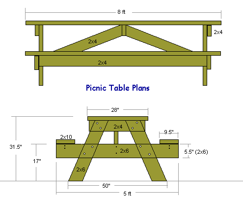 20 Free Picnic Table Plans-Enjoy Outdoor Meals with Friends & Family