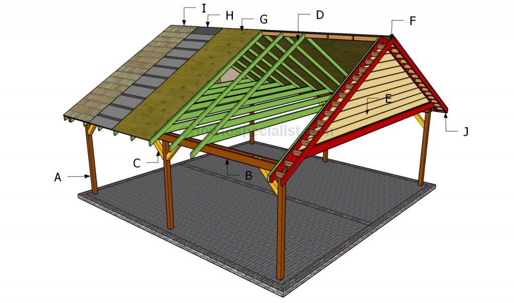 23 Free Carport Plans Build A DIY Carport On A Budget Home And 