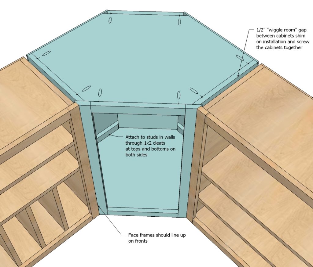 Build an Upper-Bend Kitchen Cabinet