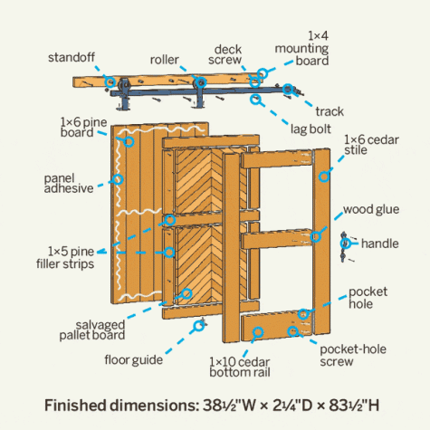 build a DIY sliding barn door