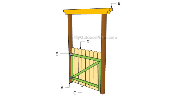 Basic DIY Fence Gate