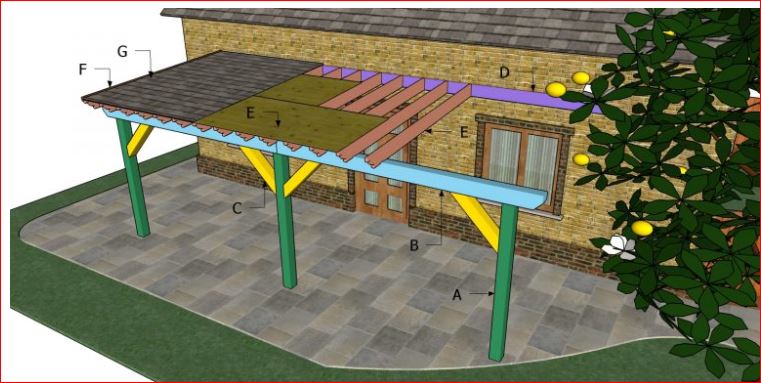 Free Patio Cover Plans